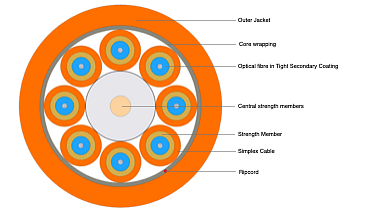 Indoor Breakout Cable 8F